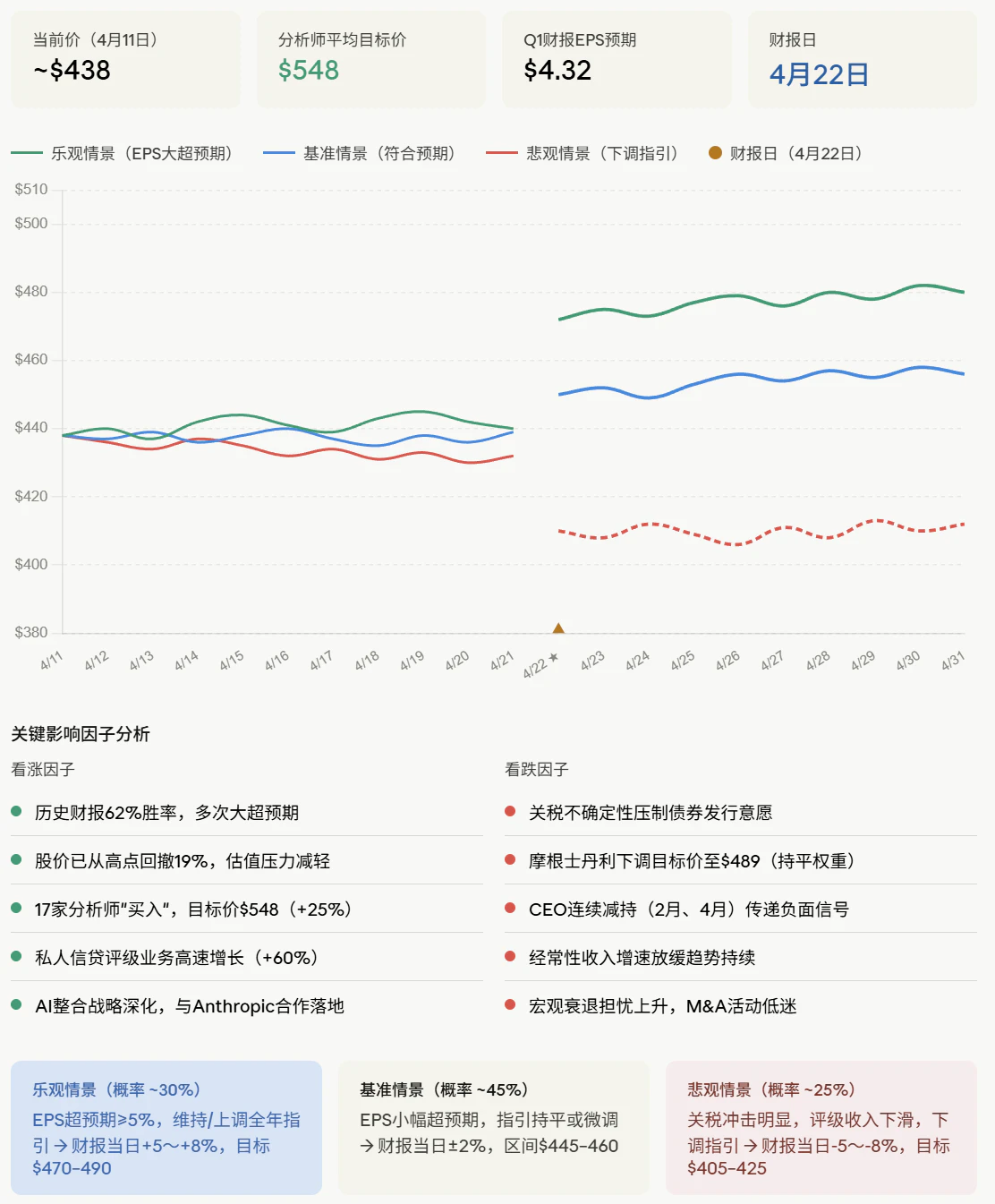 MCO 走势预判与关键价位图